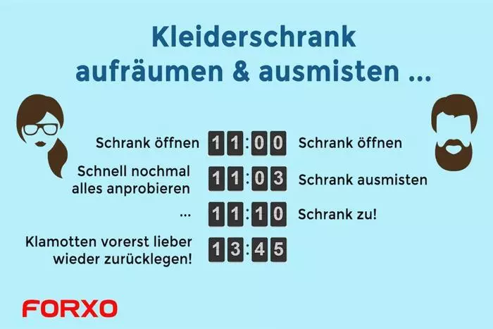 Forxo Re-Commerce